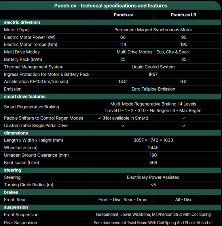 Tata Punch EV Specification