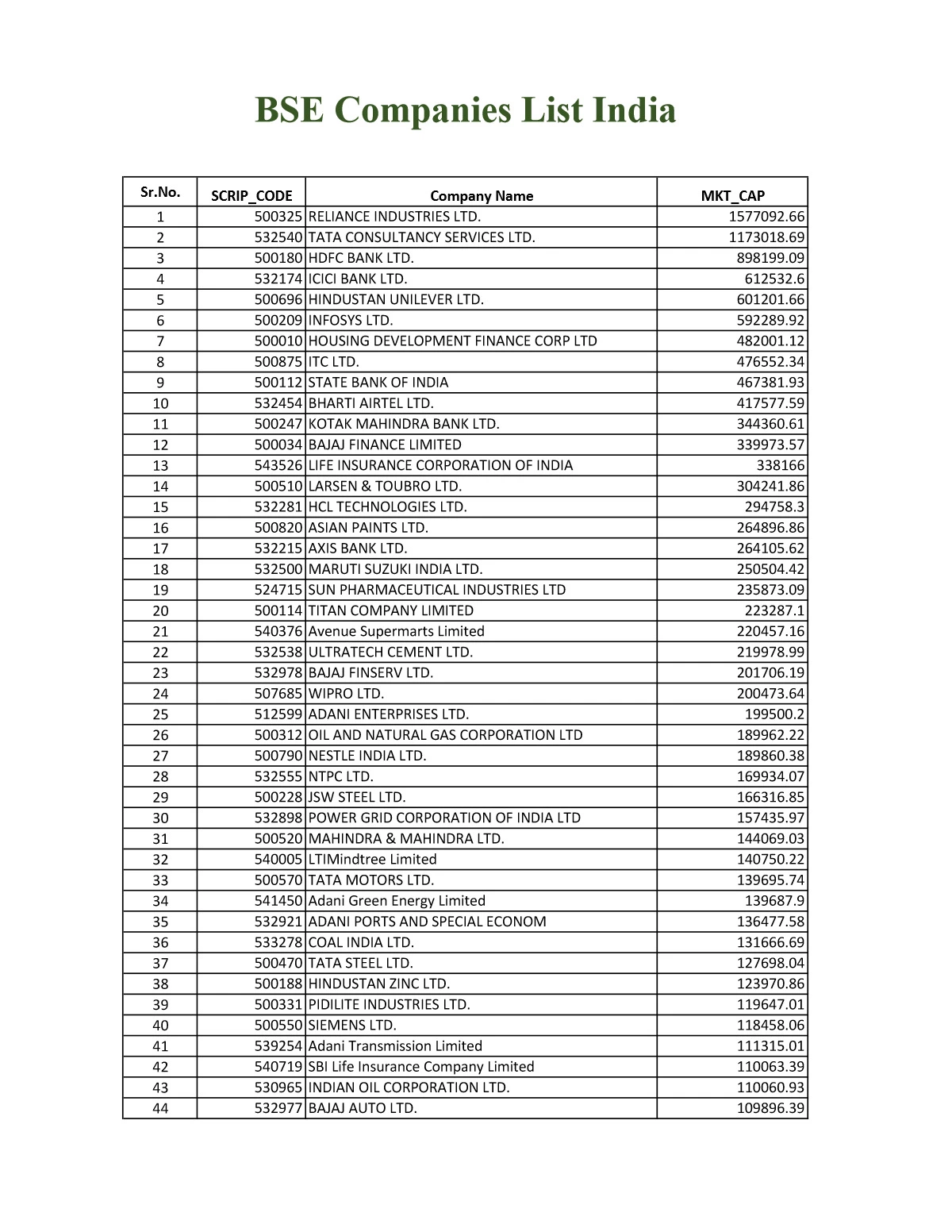 BSE List of Companies