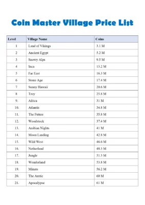 Coin Master Village Price List