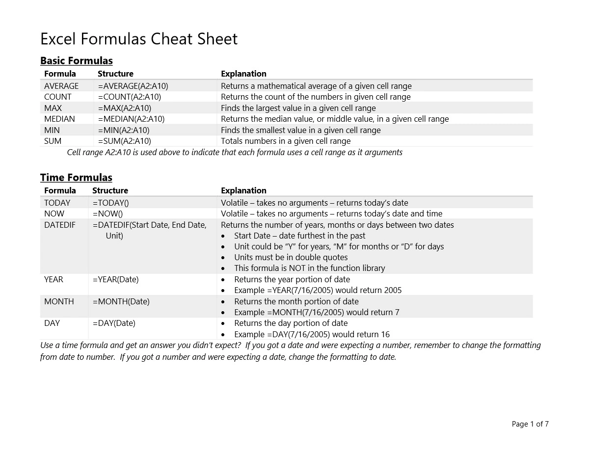 Excel Formula List
