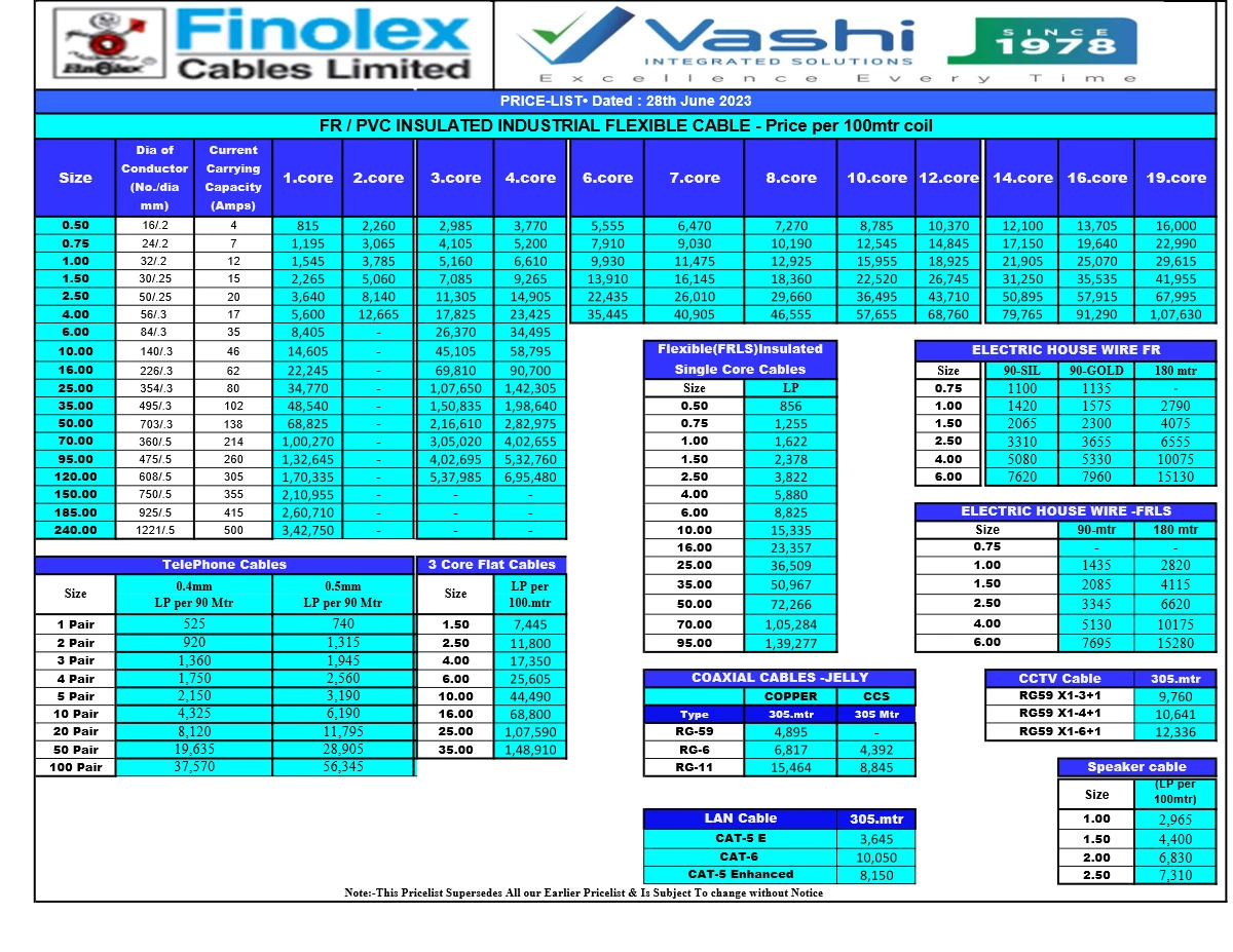 Finolex Wire Price List
