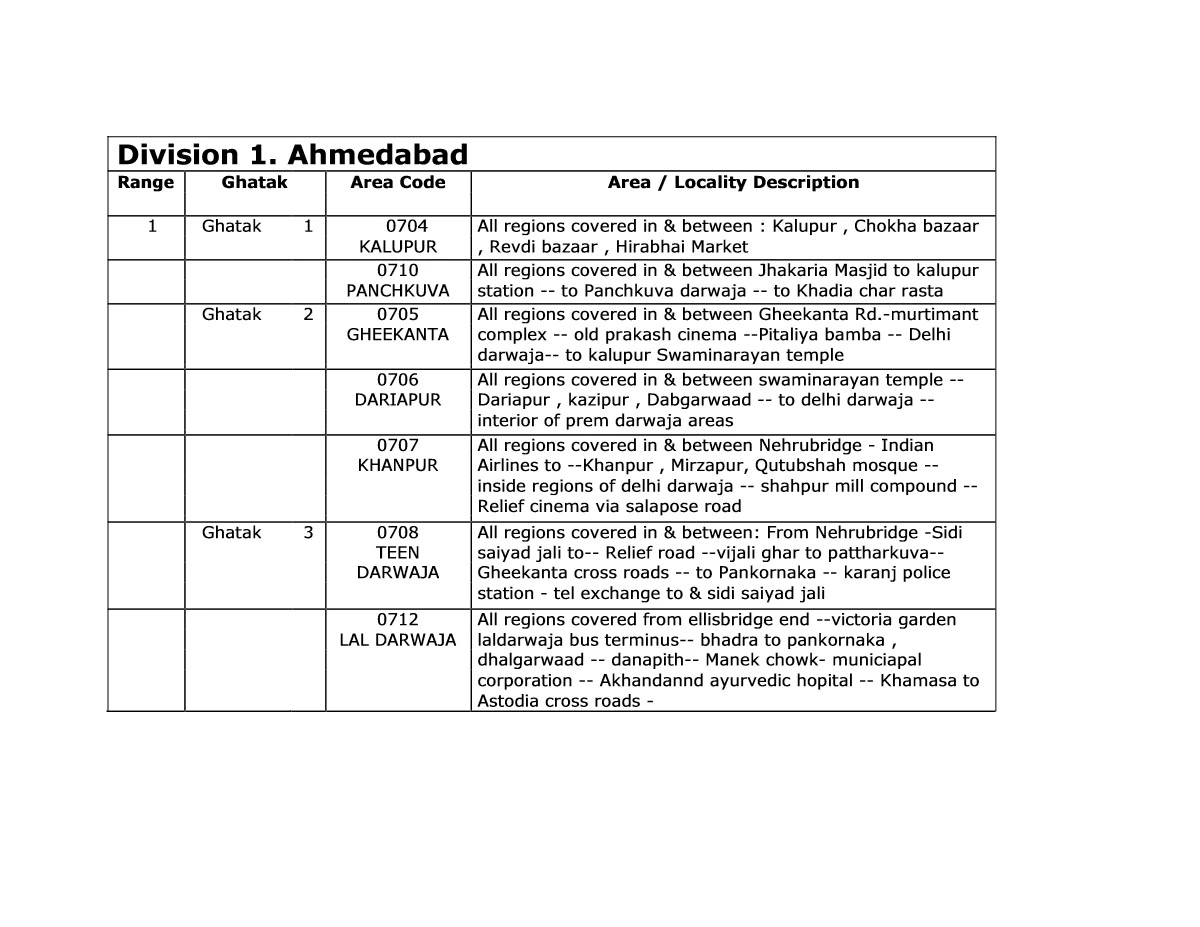 GST Ghatak List gujarat