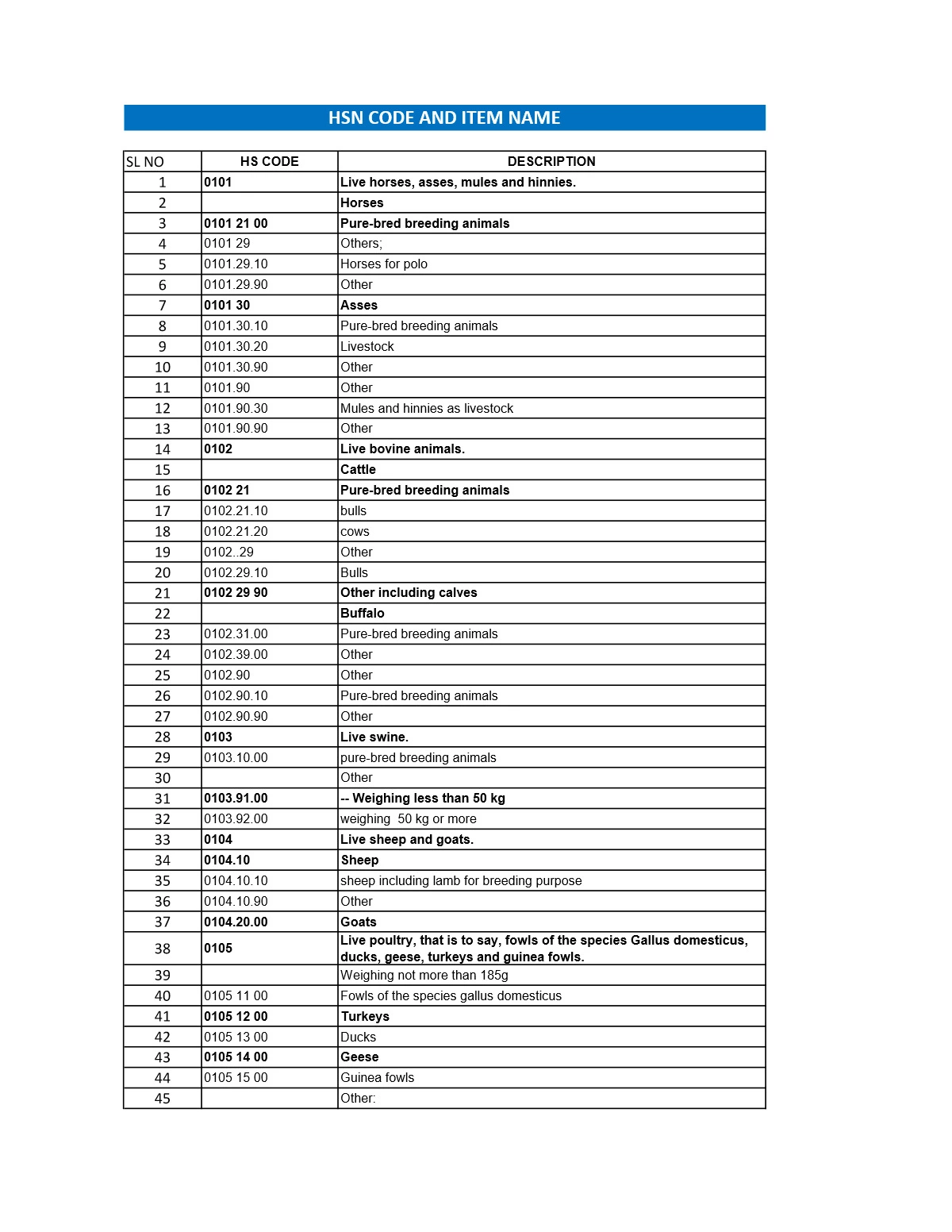 HSN Code List