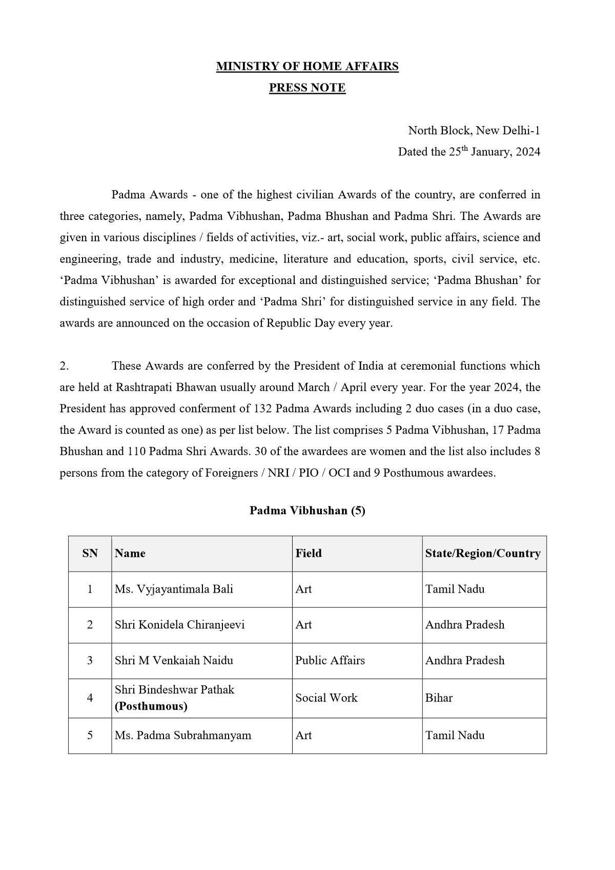 Padma Shri Award 2024 List