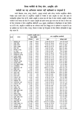 Patanjali Product Price List