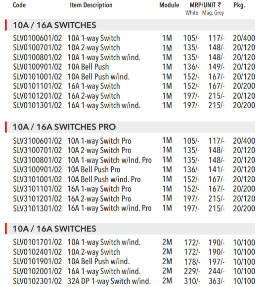 Polycab Switches Price List 