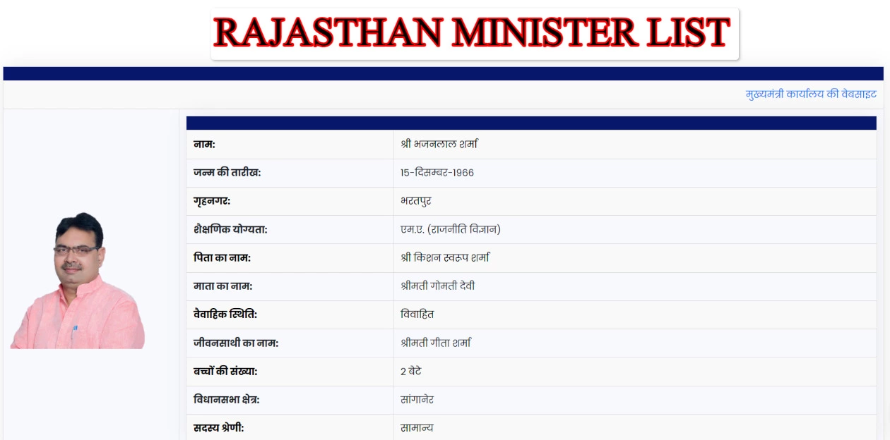 Rajasthan Minister List 2024