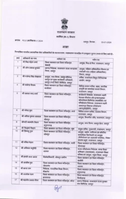 RAS Transfer List Rajasthan 2023