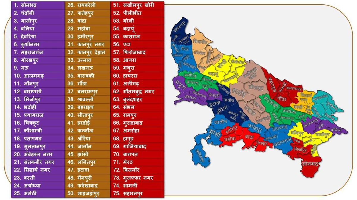 UP District Name List