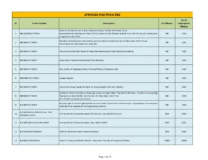 West Bengal Traffic Fine List