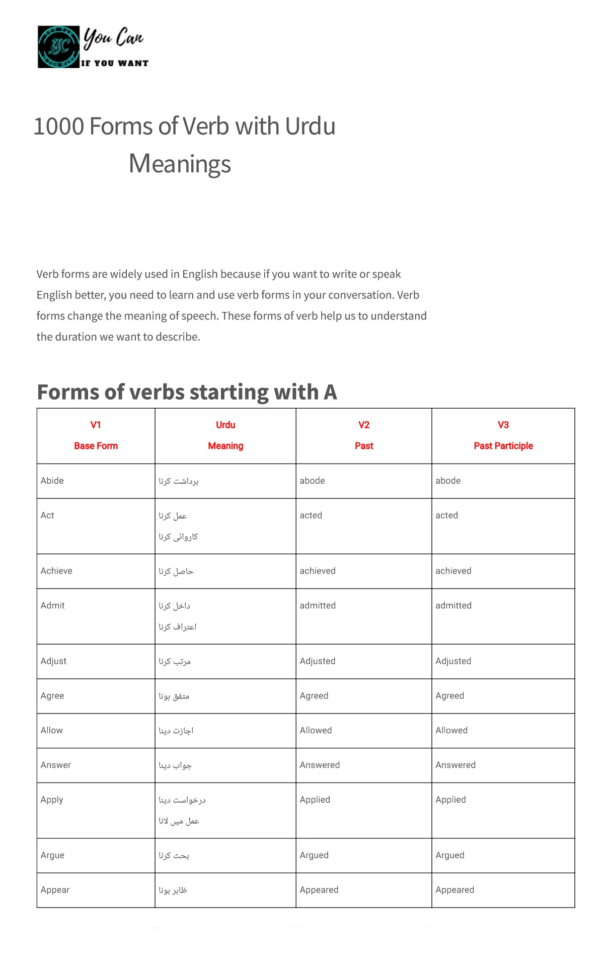 1000 Forms 1st 2nd 3rd Form of Verb with Urdu Meaning