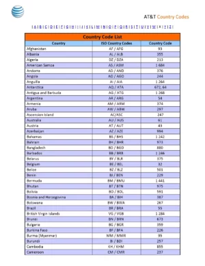 All Country Code Number List