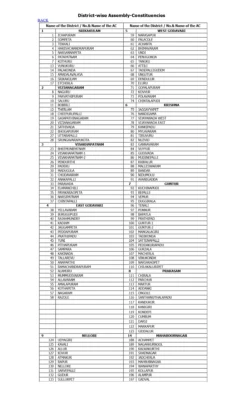 Andhra Pradesh Assembly Constituencies List