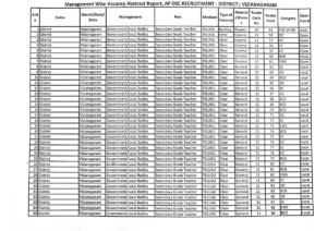 AP DSC Roster List 2024