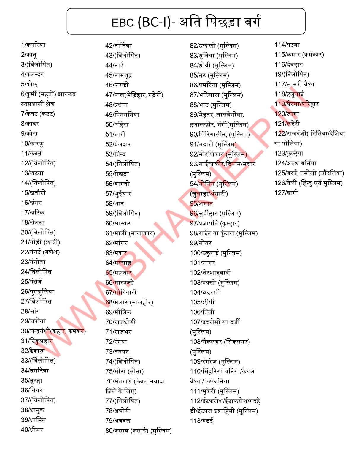 Bihar Caste List