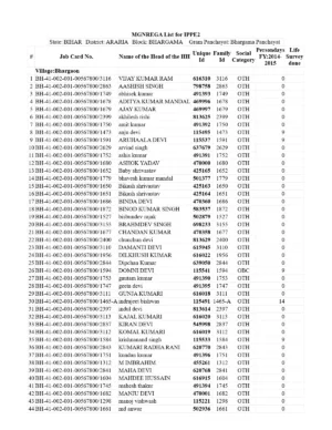 Bihar BPL List 2024