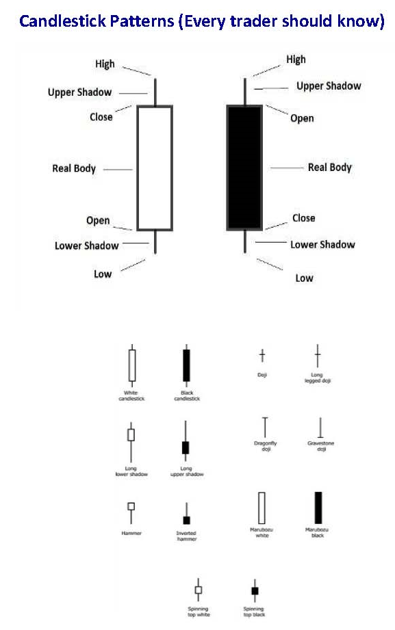 candlestick pattern chart