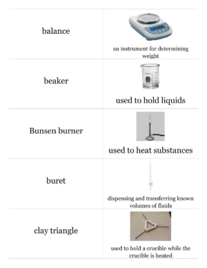 Chemistry Lab Equipment Names and Pictures