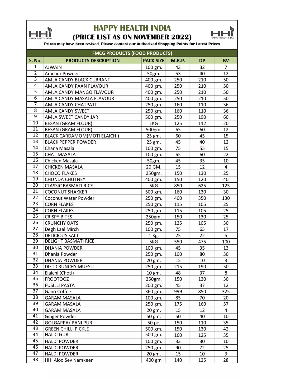 Happy Health India Price List 2024