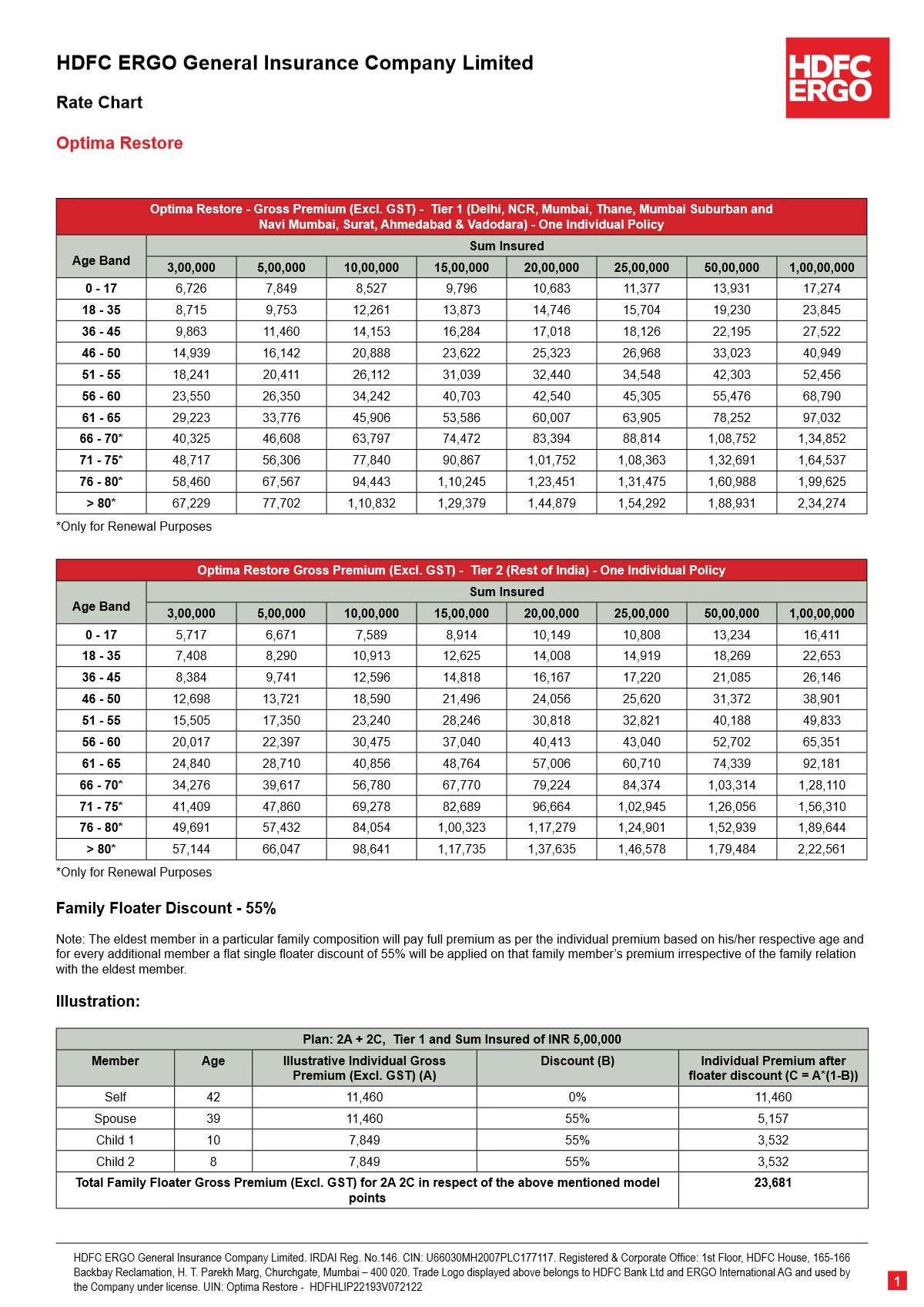 HDFC ERGO Optima Secure Premium Chart 1PDF