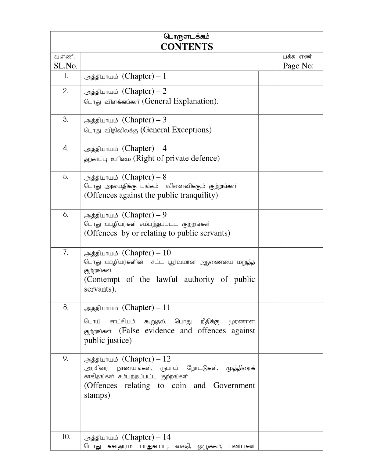 இந்திய தண்டனைக் குறியீடு பிரிவு பட்டியல்