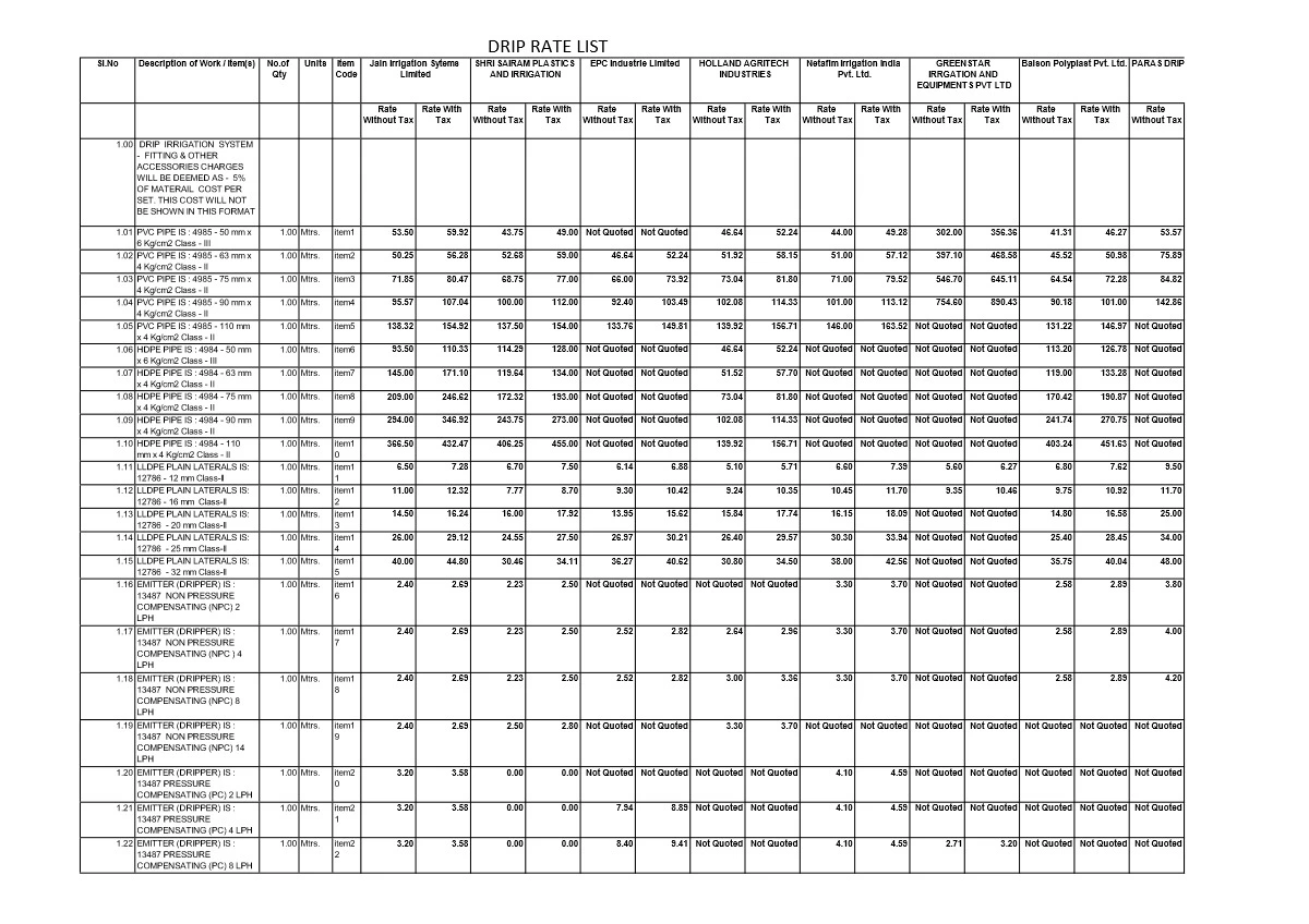 Jain Drip Irrigation Price List