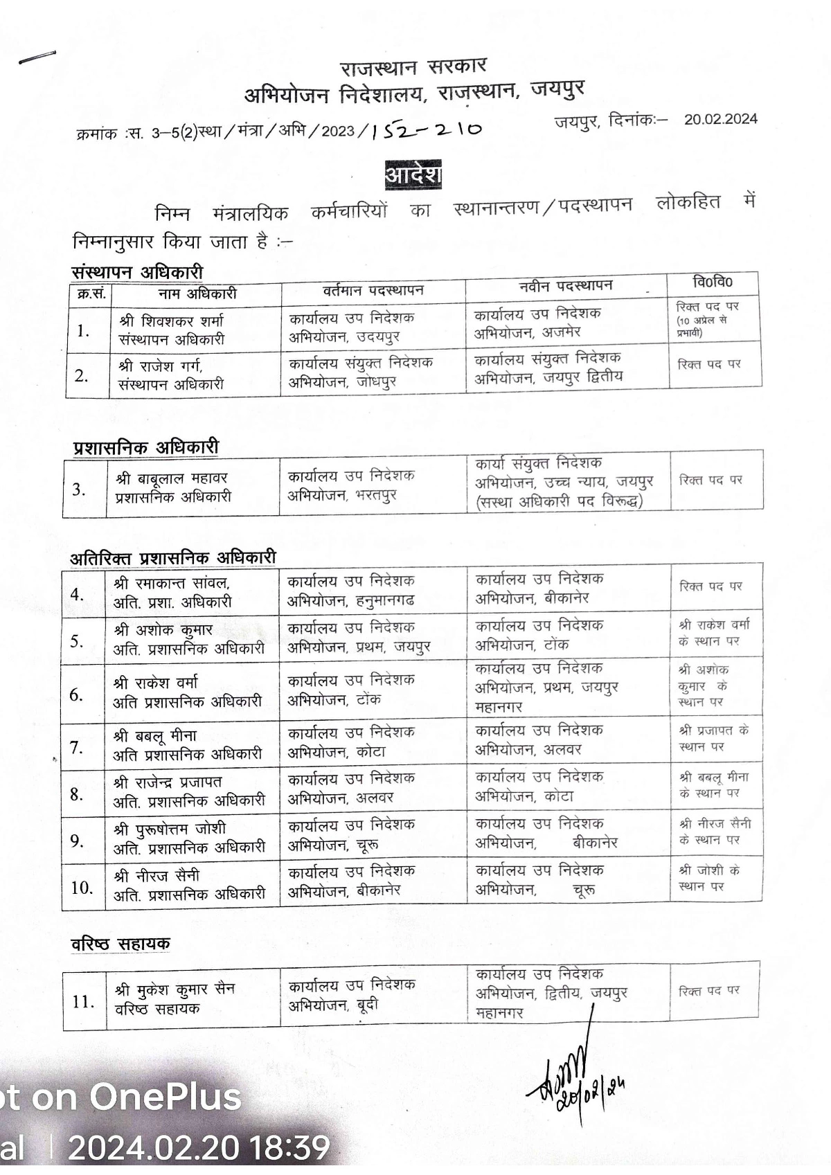 JVVNL Transfer List 2024