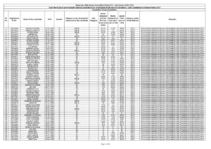 KP Constable Final Merit List 2024