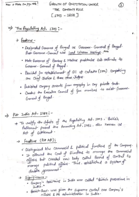 Laxmikant Polity Notes