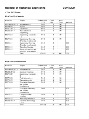 Mechanical Engineering Subjects List all Semester