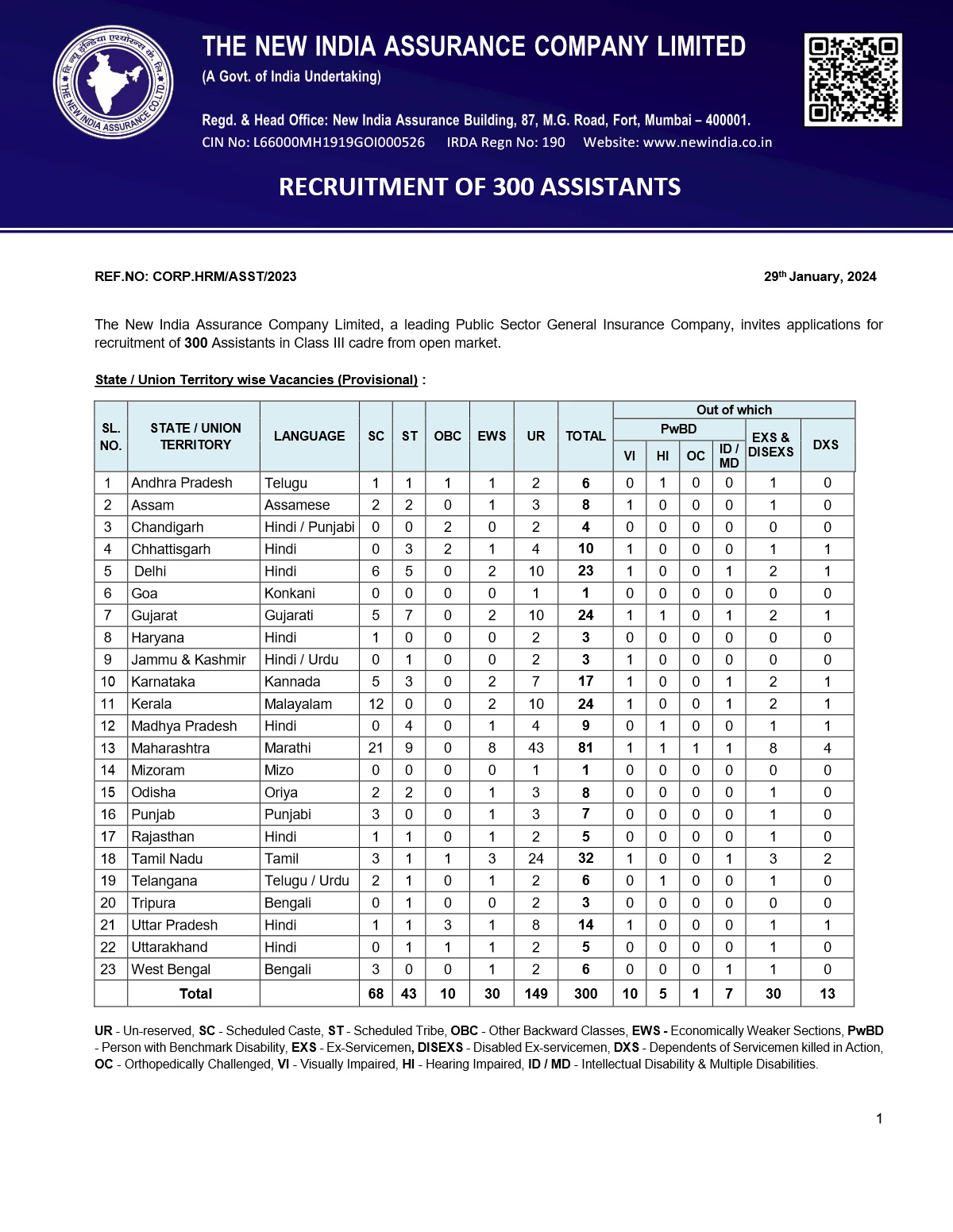 NIACL Assistant Notification