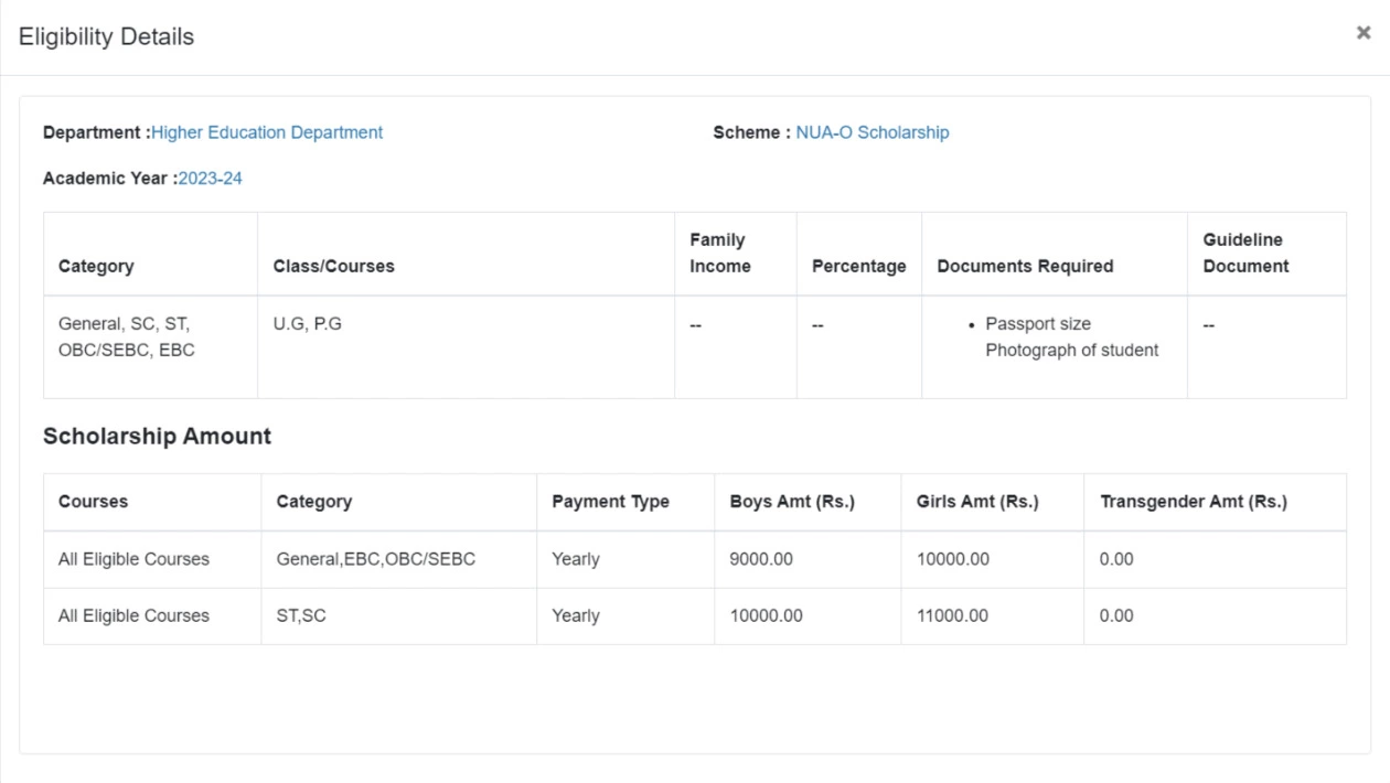 NUA O Scholarship List