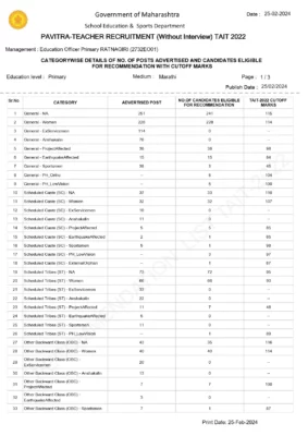 Pavitra Portal Selection List 2024