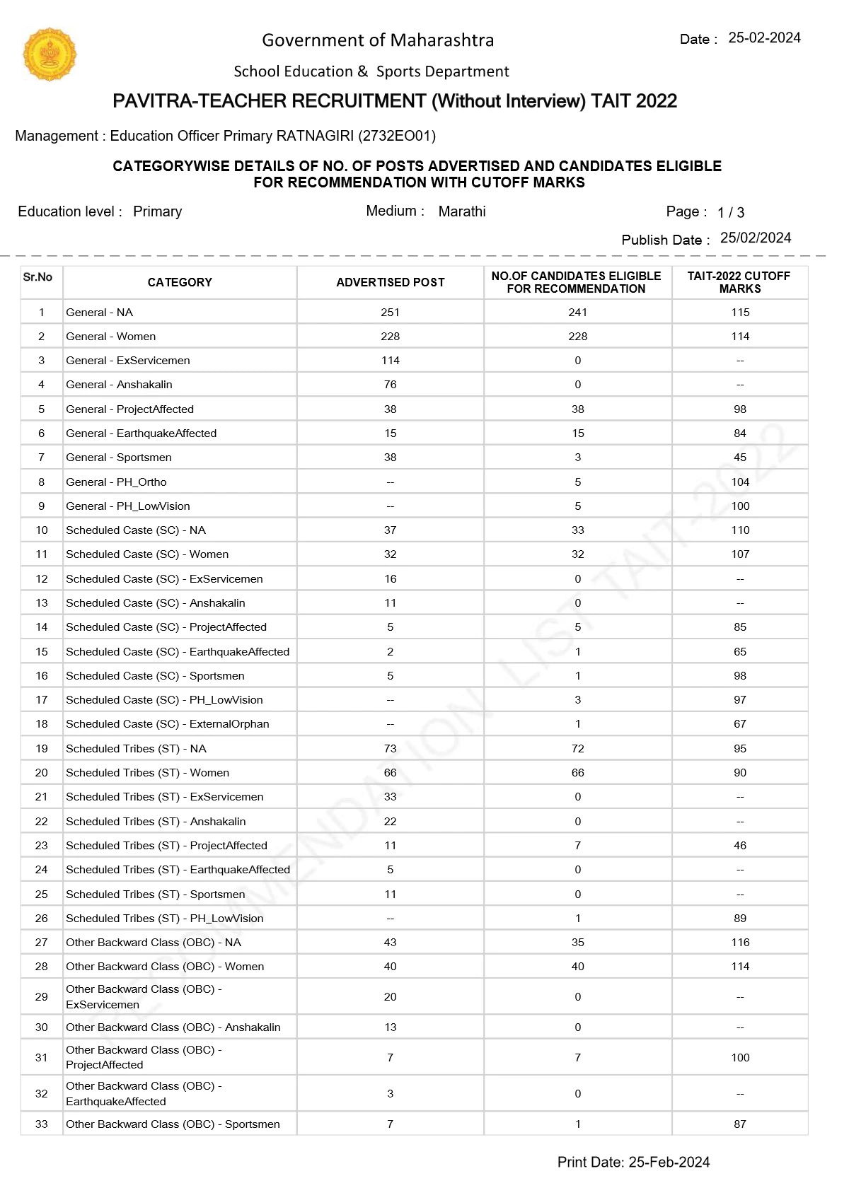 Pavitra Portal Selection List 2024