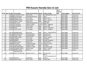 PM Kusum Hareda Gov in List