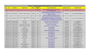 PMJAY Hospital List