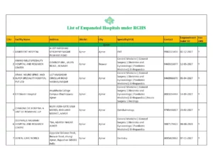 RGHS Hospitals List (All Rajasthan States)