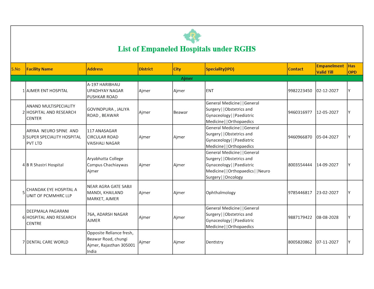 RGHS Hospitals List (All Rajasthan States)