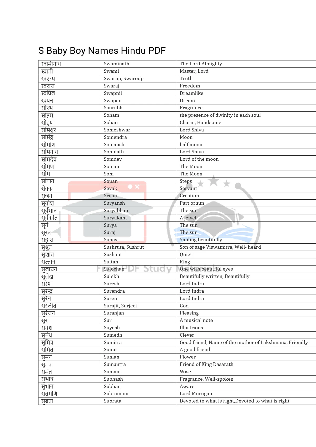 1000 S Baby Boy Name List PDF 1PDF