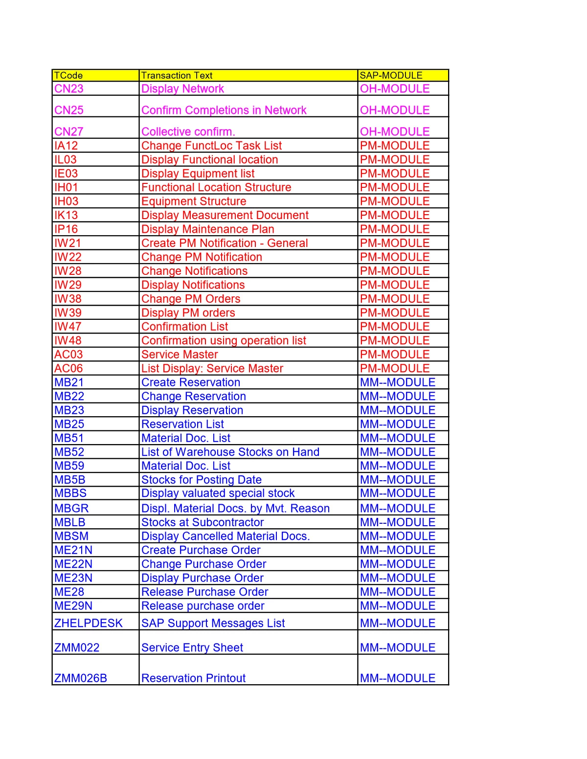 SAP Tcodes List