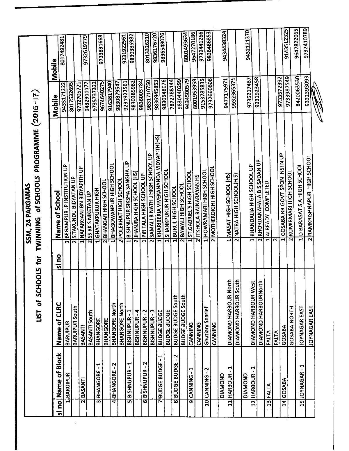 South 24 Parganas Primary School List