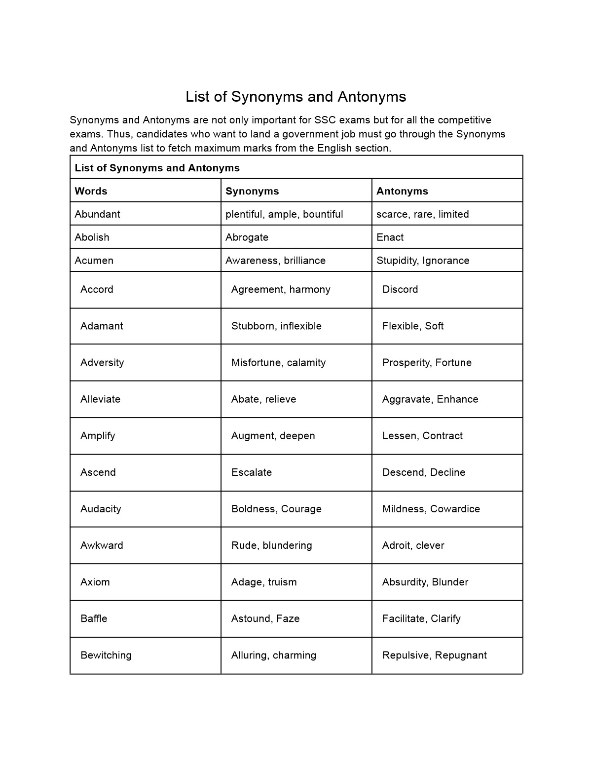 Synonyms and Antonyms List from A to Z