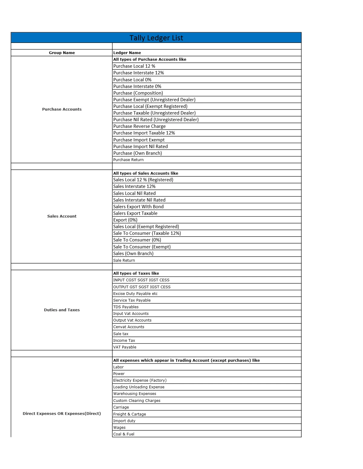 Tally Under Group List