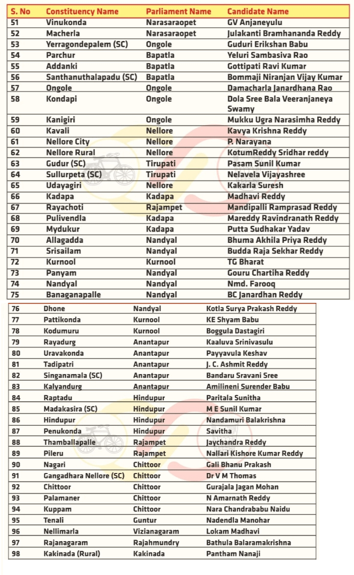 TDP Second List 2024 1PDF