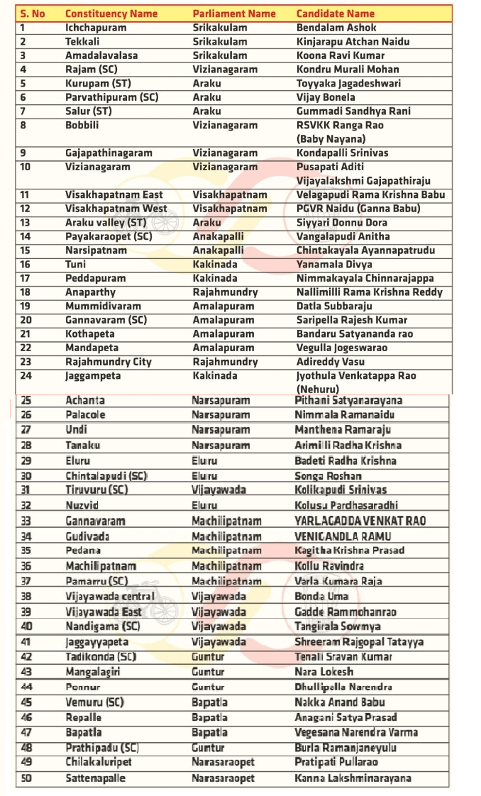 TDS MLA List 2024