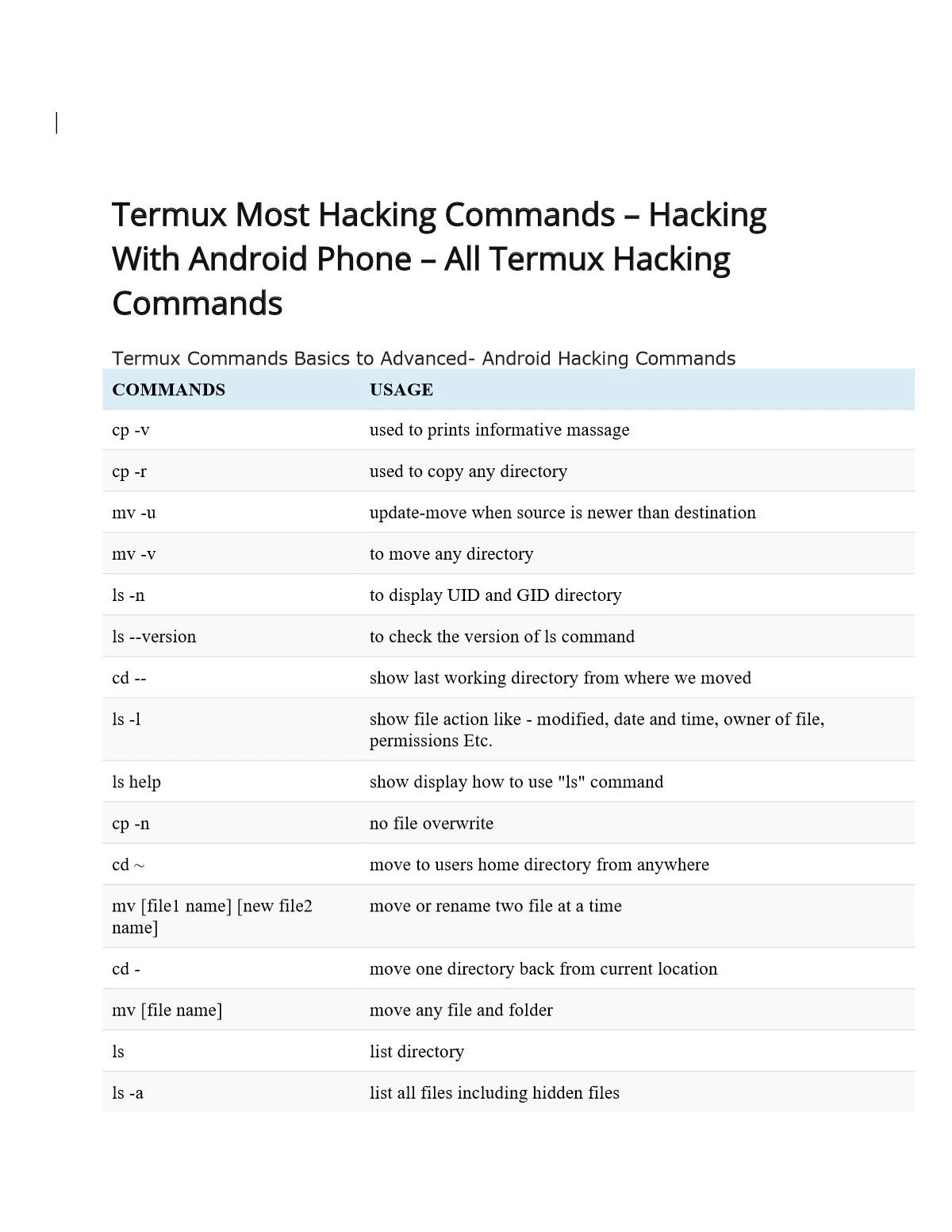 Termux Commands List PDF for Anriod, PC & Linux 1PDF