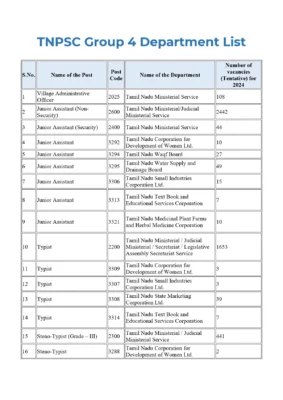 TNPSC Group 4 Department List