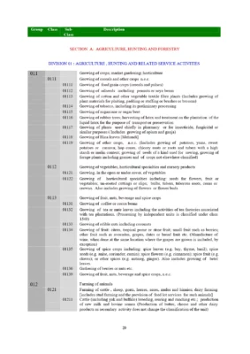 Udyam Registration NIC Code List