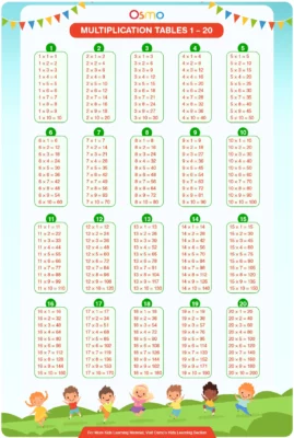 Table from 2 to 20