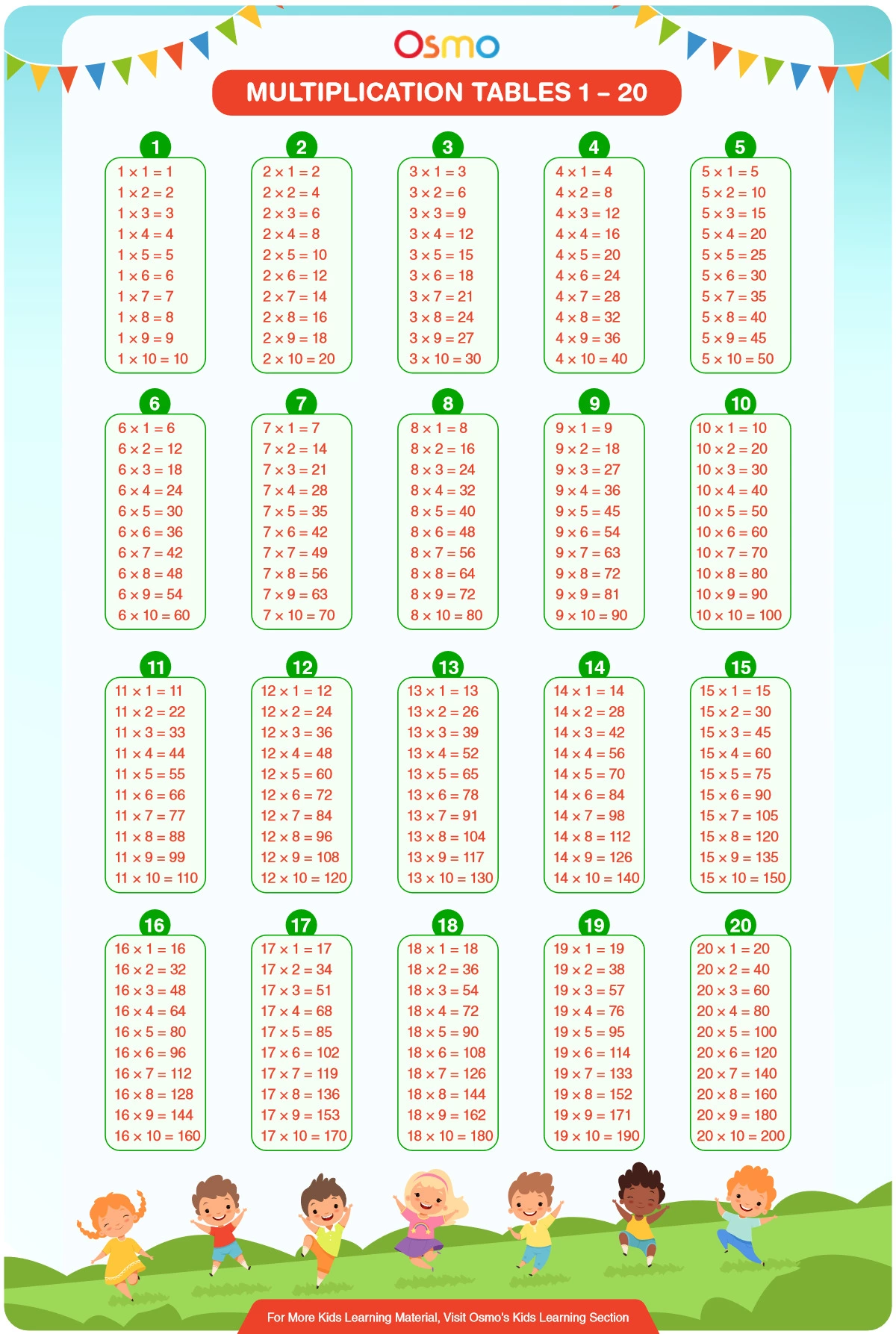 Table from 2 to 20